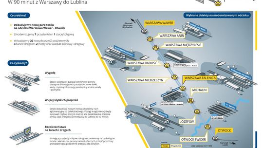 Prace na linii otwockiej w Wawrze – zamknięta jezdnia ul. Patriotów