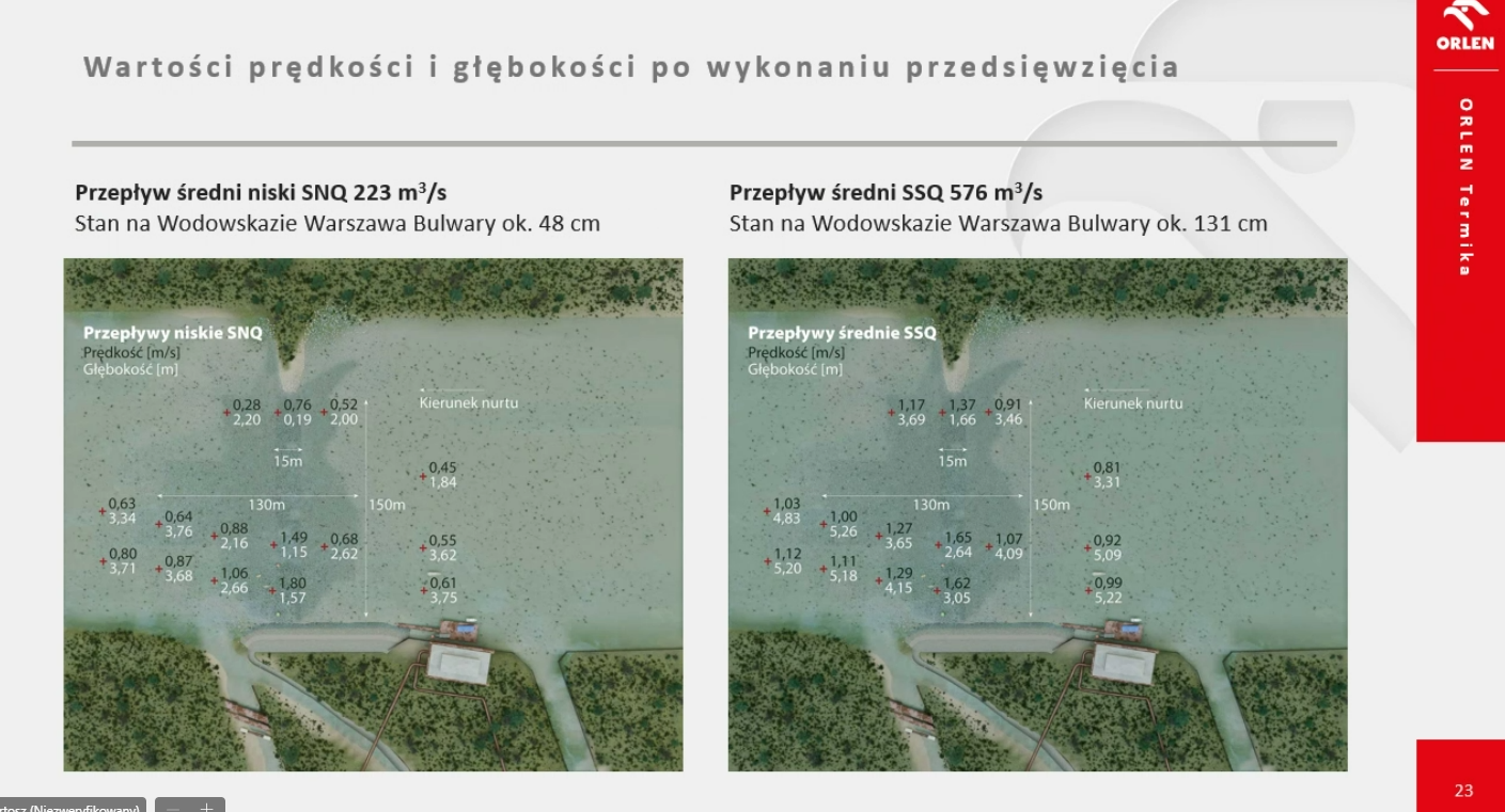 Prognozowane prędkości Wisły przy progu podpiętrzającym. 