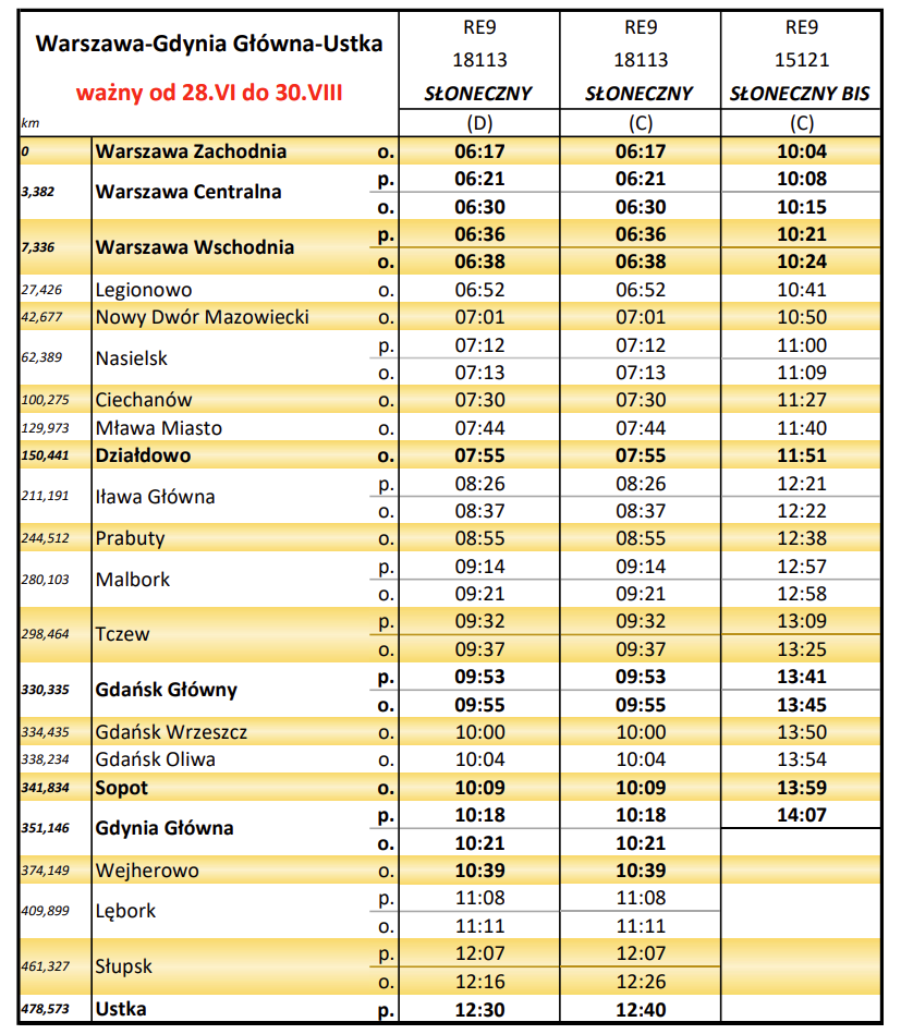 Rozkład jazdy pociągu Słoneczny