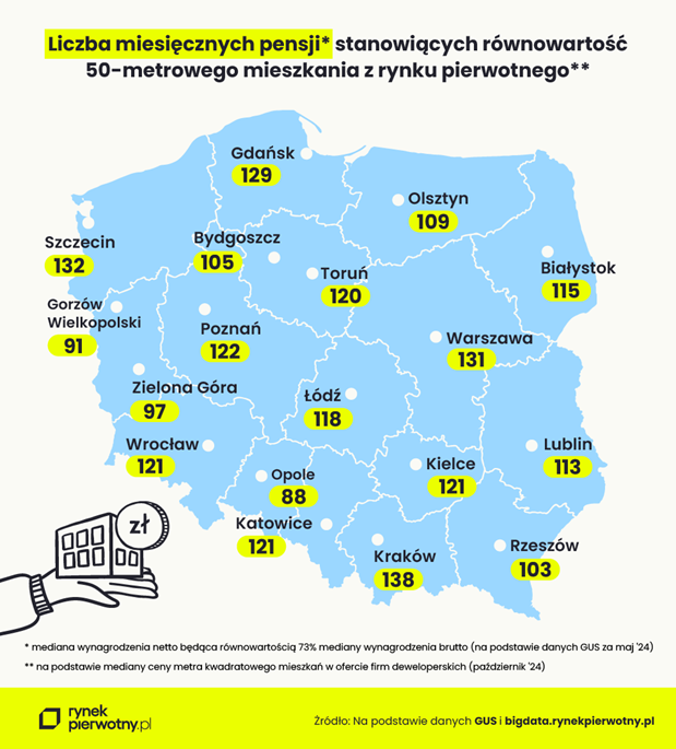 Gdzie najtaniej kupić mieszkanie w Polsce? 